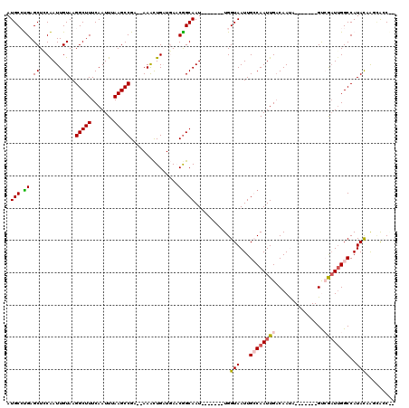 dotplot