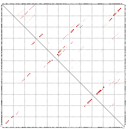 dotplot