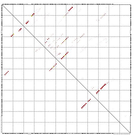 dotplot