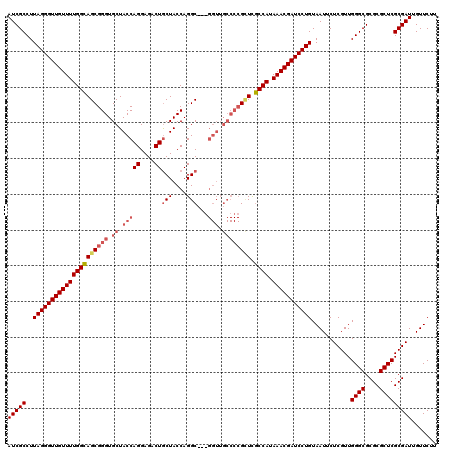 dotplot