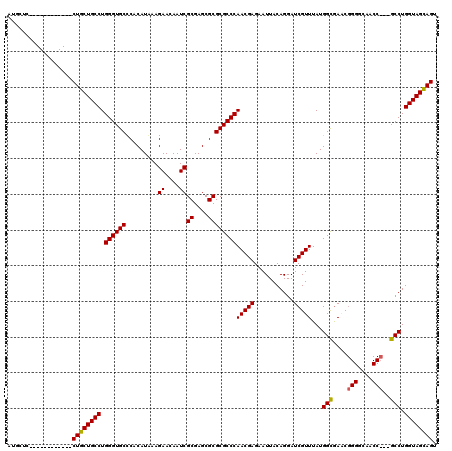 dotplot
