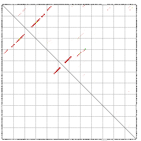 dotplot