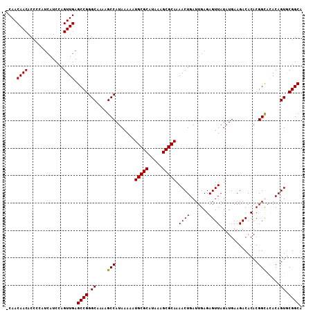 dotplot