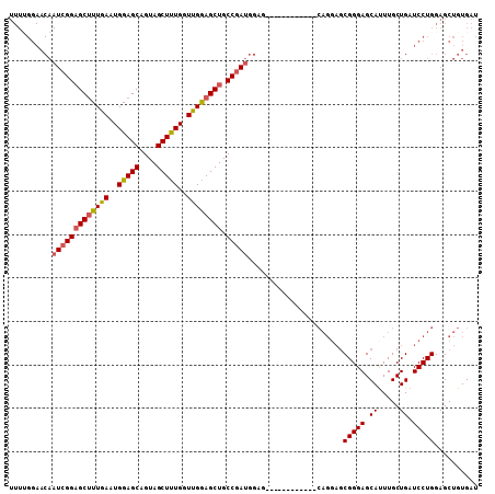 dotplot