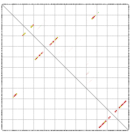 dotplot