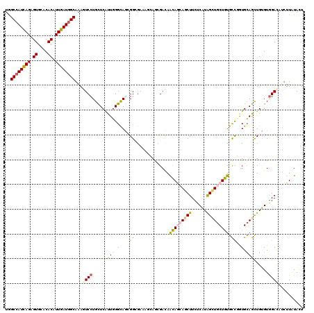 dotplot