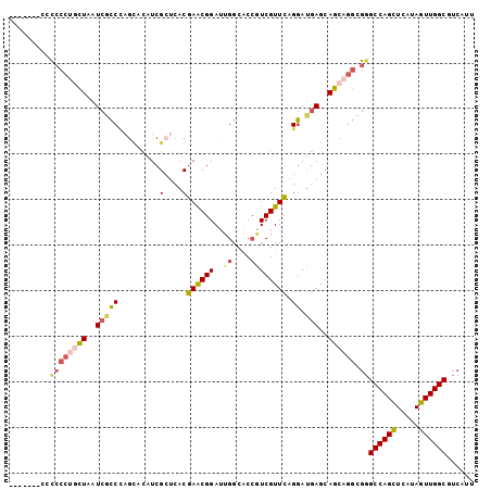 dotplot