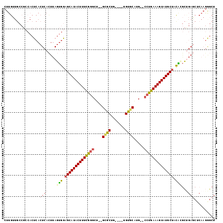 dotplot