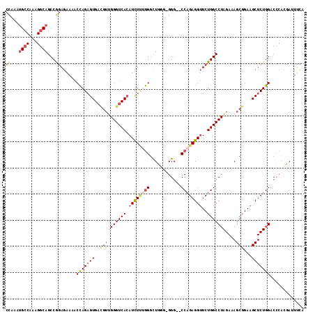 dotplot