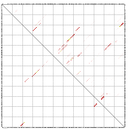 dotplot