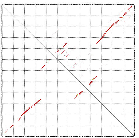 dotplot