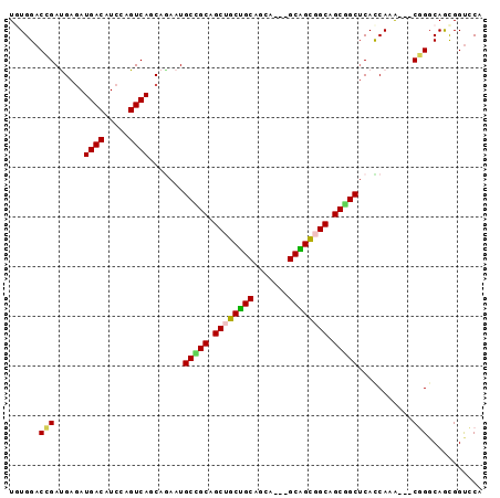 dotplot