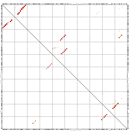 dotplot