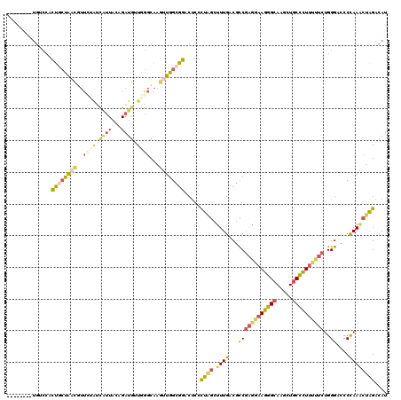 dotplot