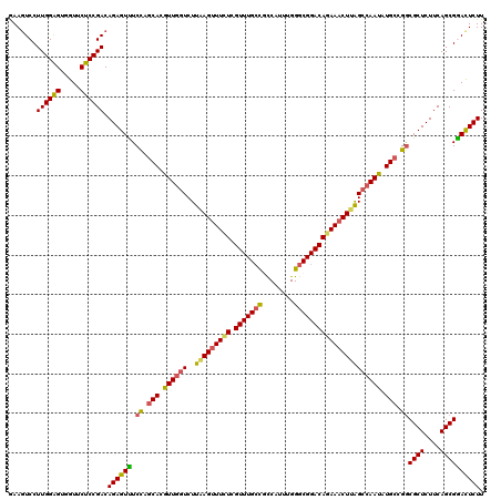 dotplot