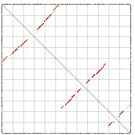 dotplot