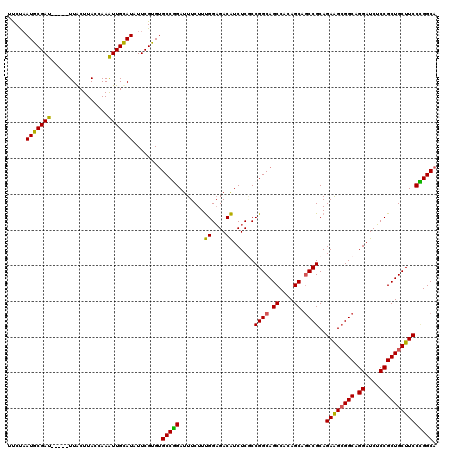 dotplot