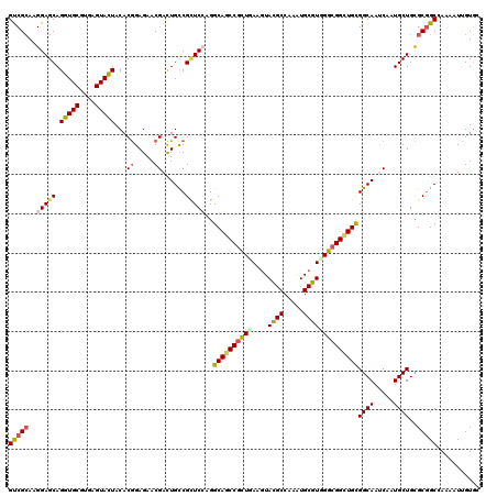 dotplot