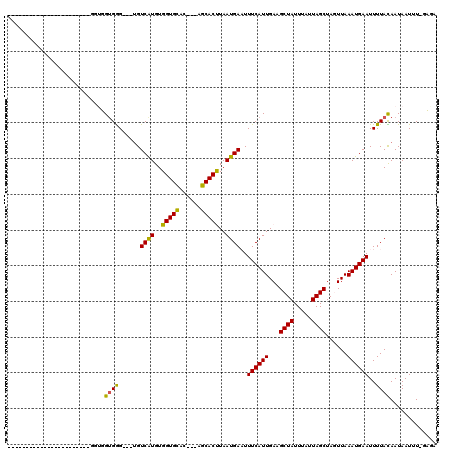 dotplot