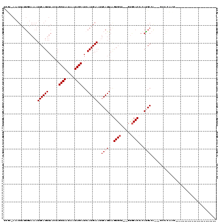 dotplot