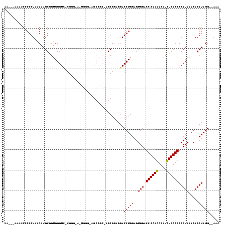 dotplot
