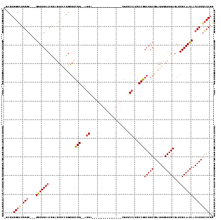 dotplot