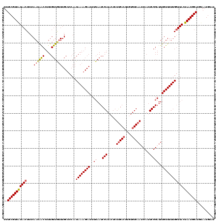 dotplot