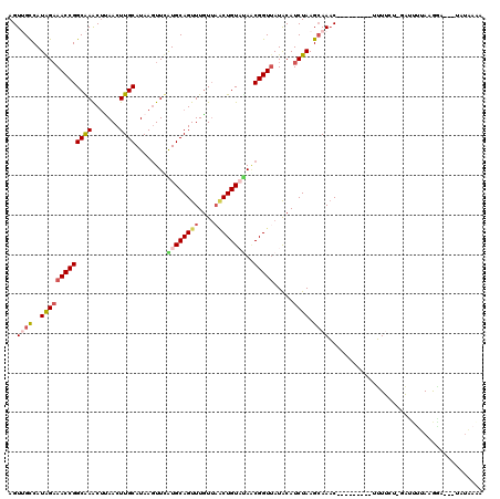 dotplot