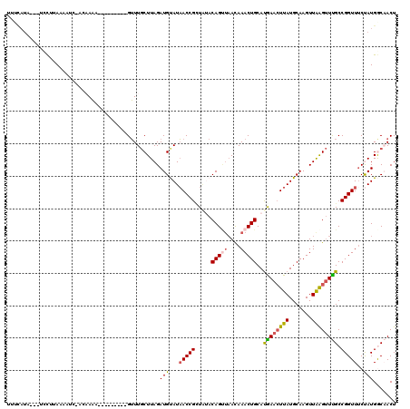 dotplot