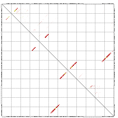 dotplot