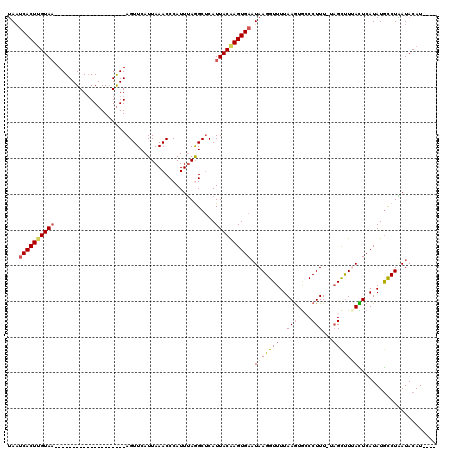 dotplot