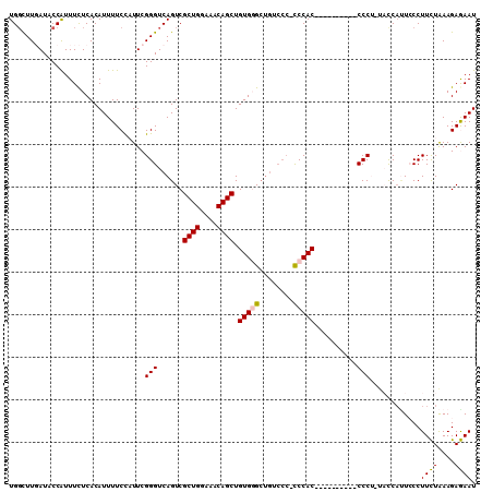 dotplot