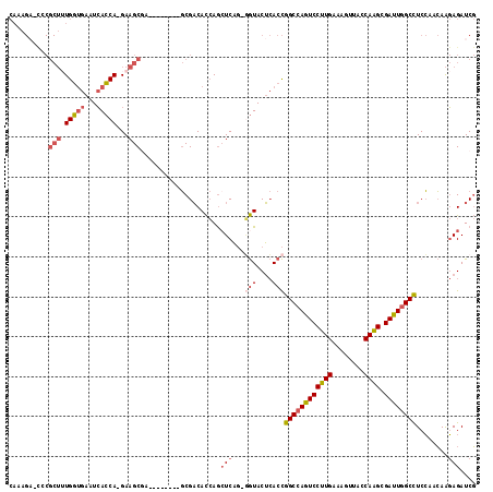dotplot