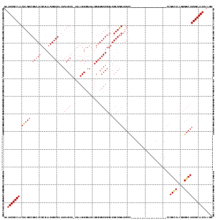 dotplot