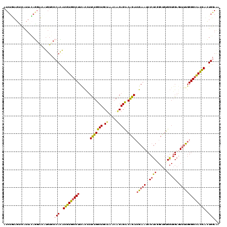 dotplot