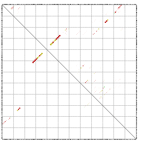 dotplot
