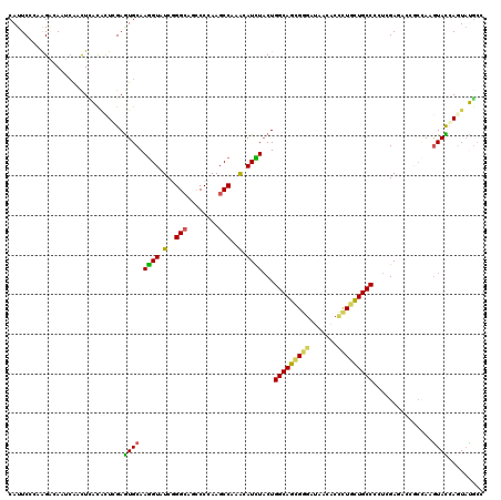 dotplot