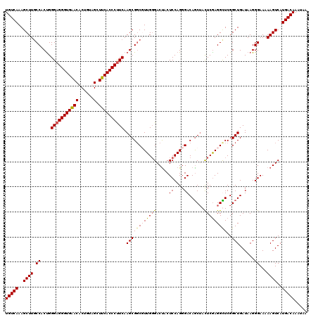 dotplot