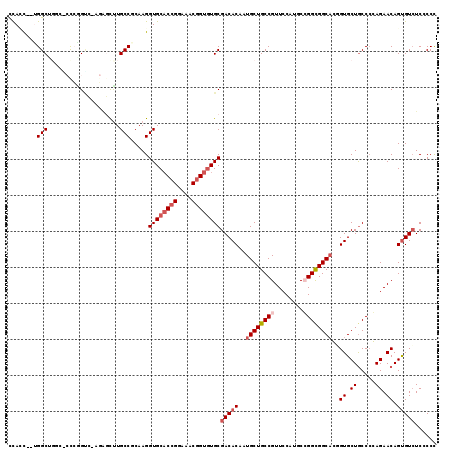dotplot