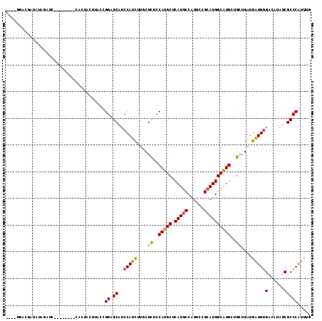 dotplot