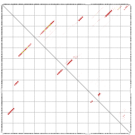 dotplot