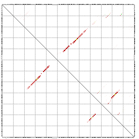 dotplot
