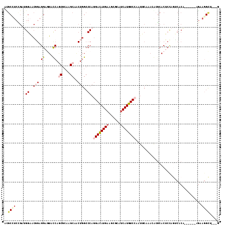 dotplot