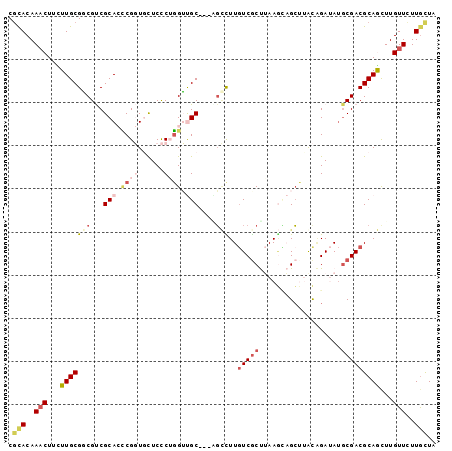 dotplot