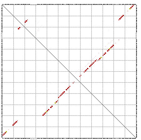 dotplot