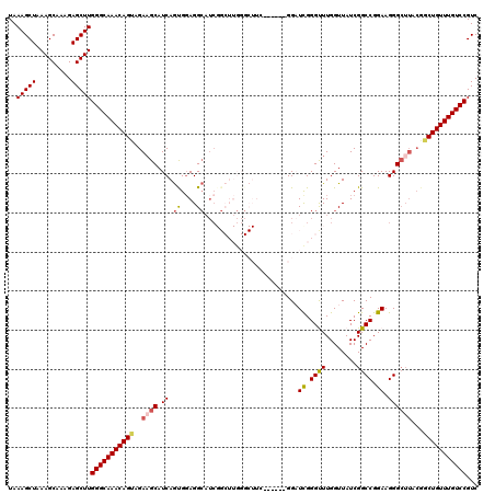 dotplot