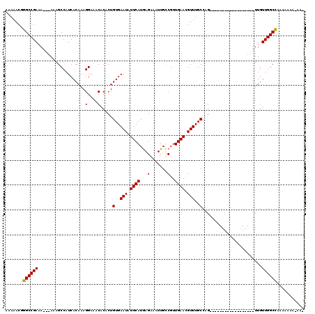 dotplot