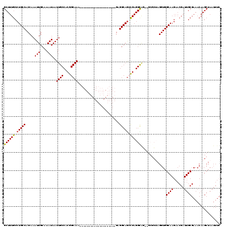 dotplot