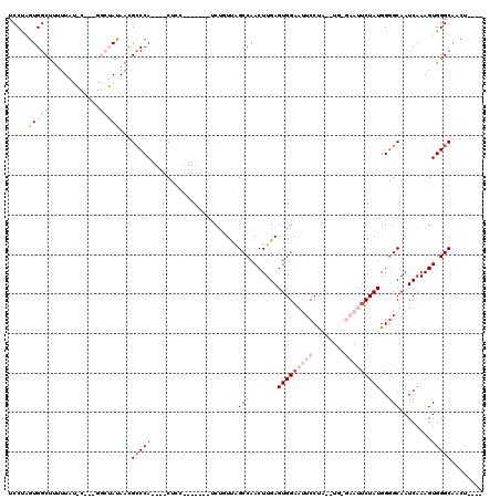dotplot