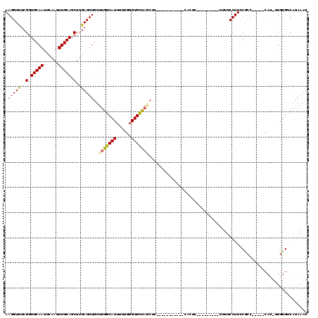 dotplot